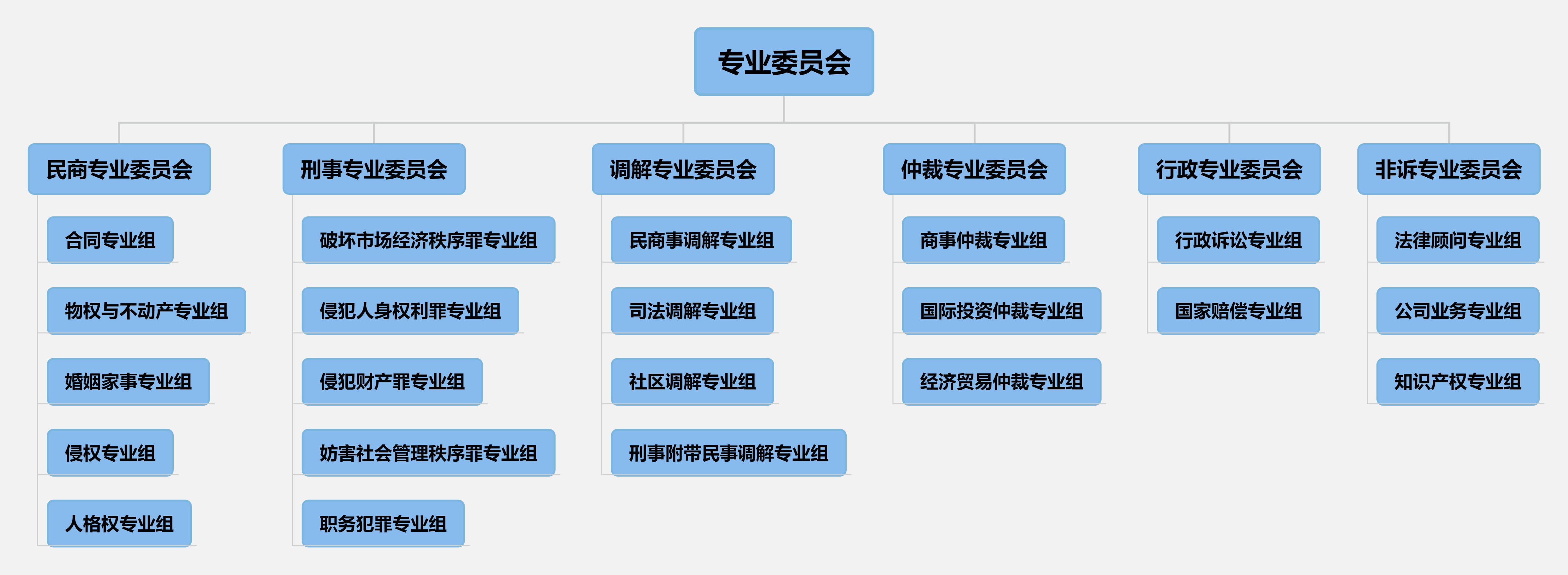 子悦组织机构图