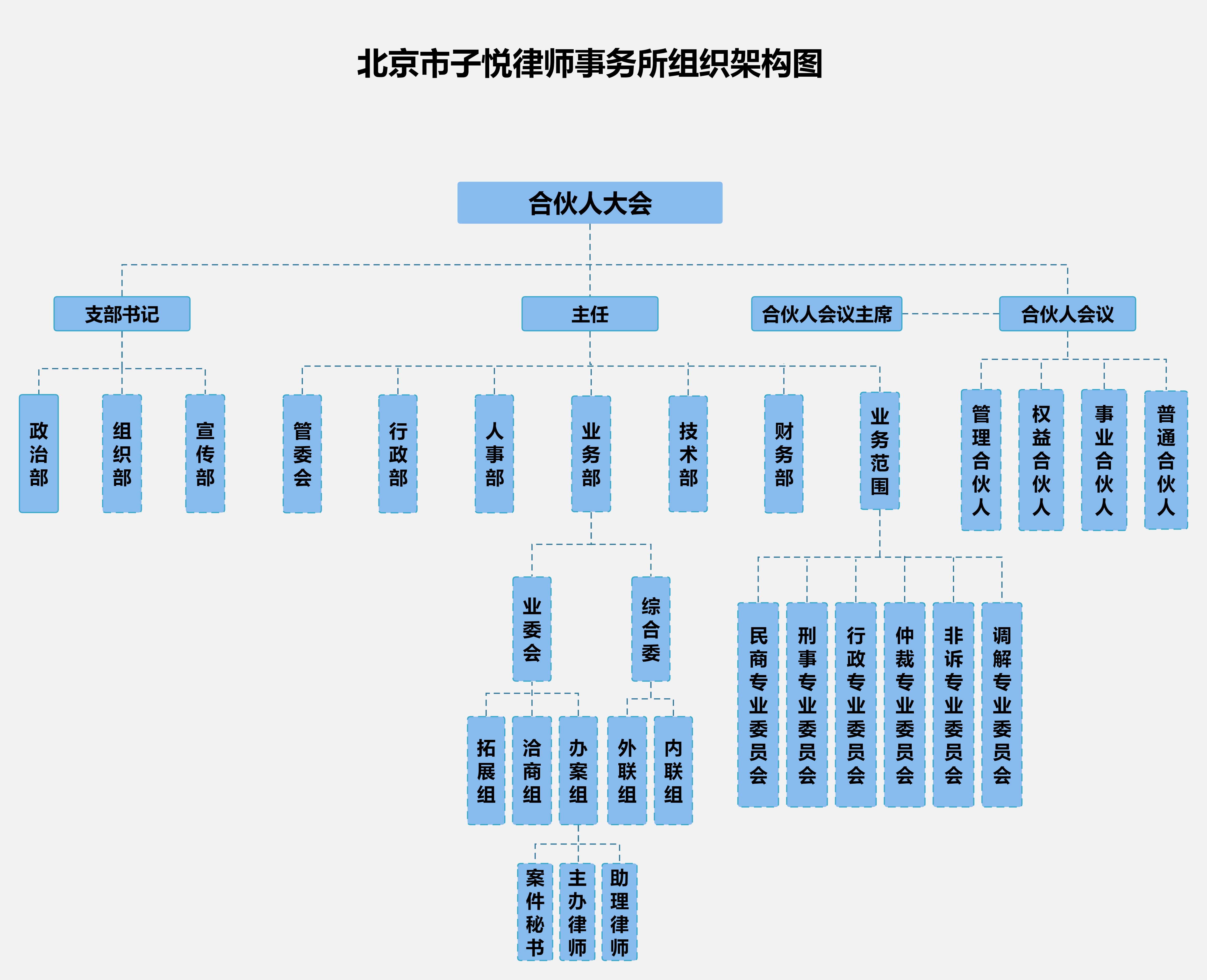 子悦组织机构图