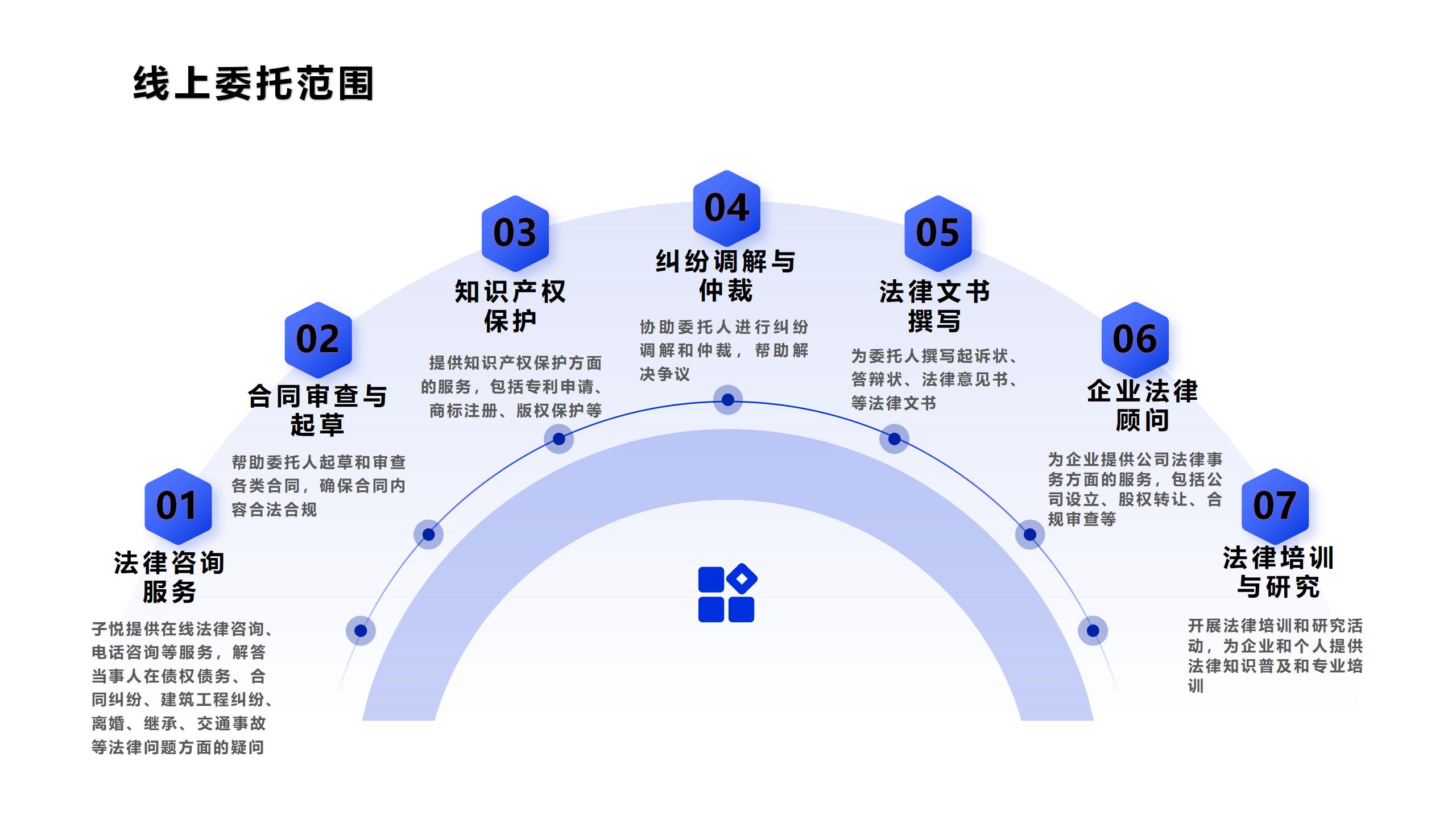 线上委托范围