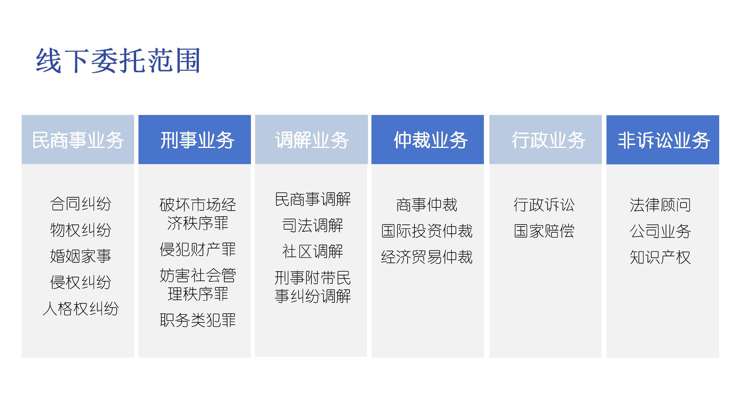 线下委托范围