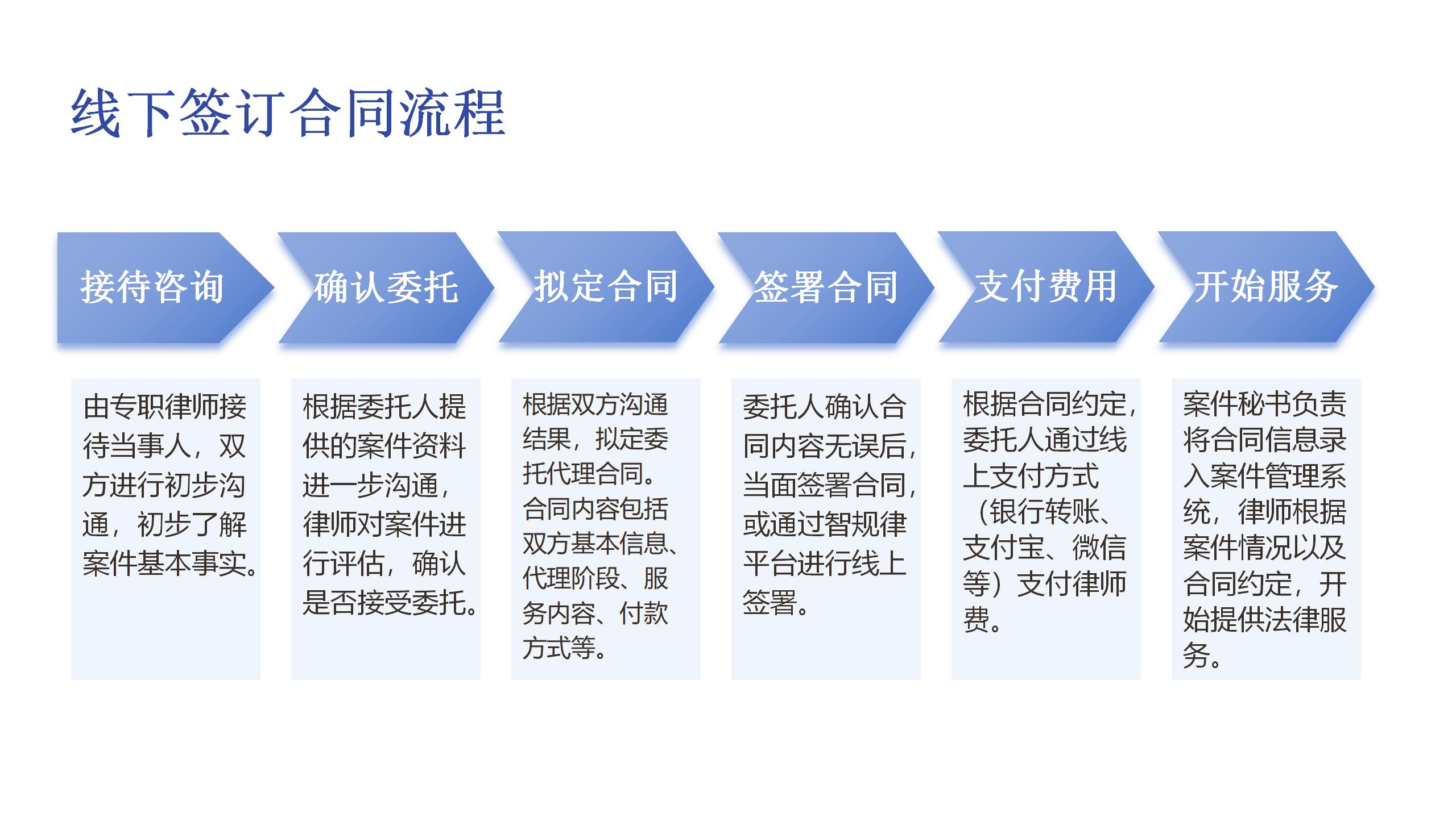 线下签订合同