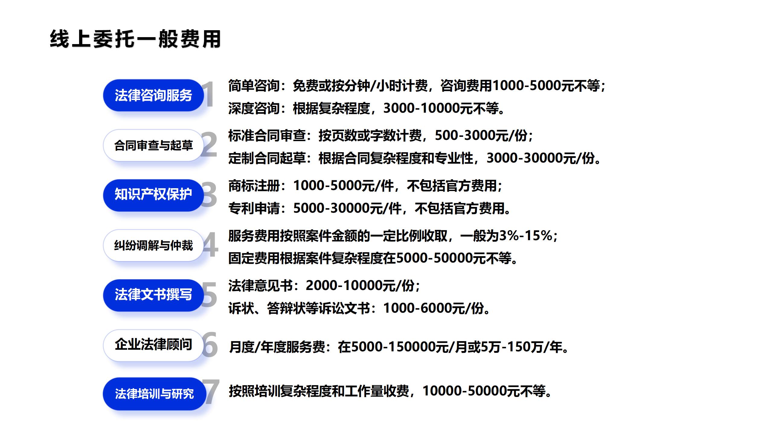 线上委托费用